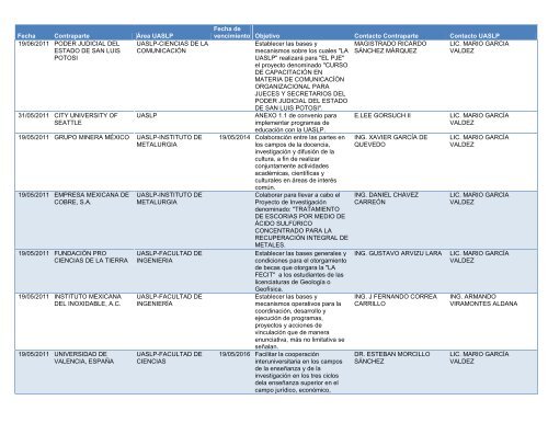 Refacciones Meny Silvia Moreno Chaparro